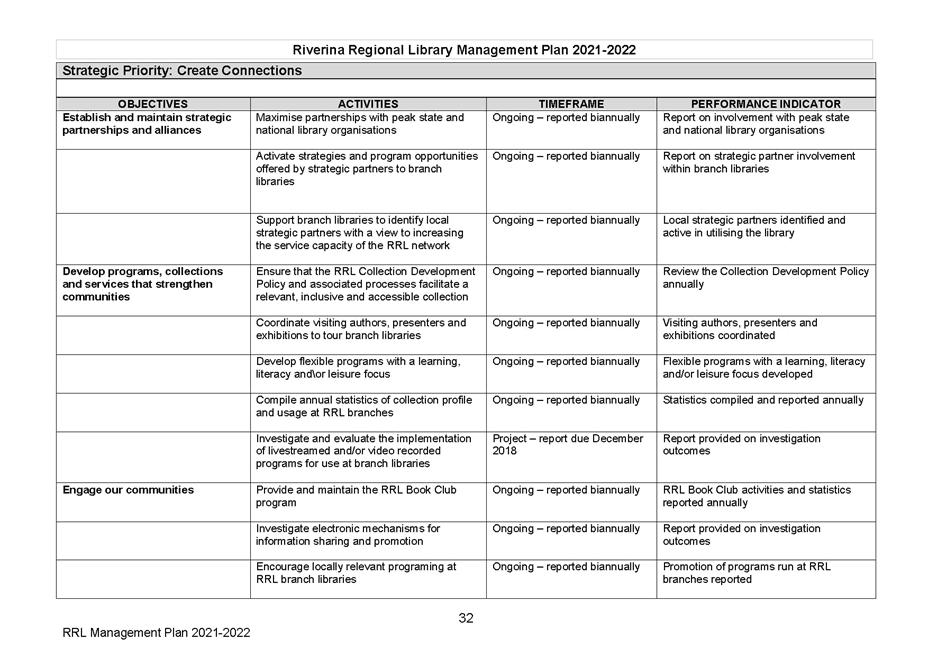 Table

Description automatically generated