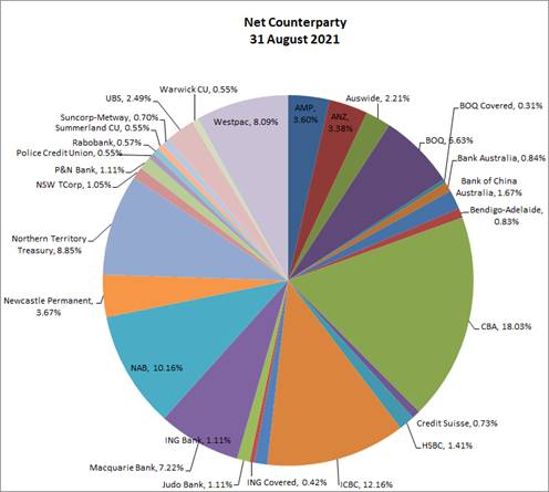 Chart, pie chart

Description automatically generated