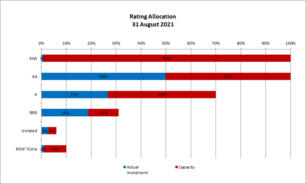Chart, bar chart

Description automatically generated