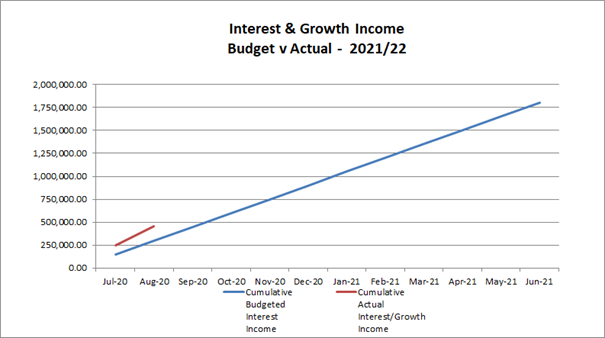 Chart, line chart

Description automatically generated