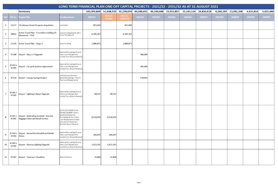 Table

Description automatically generated