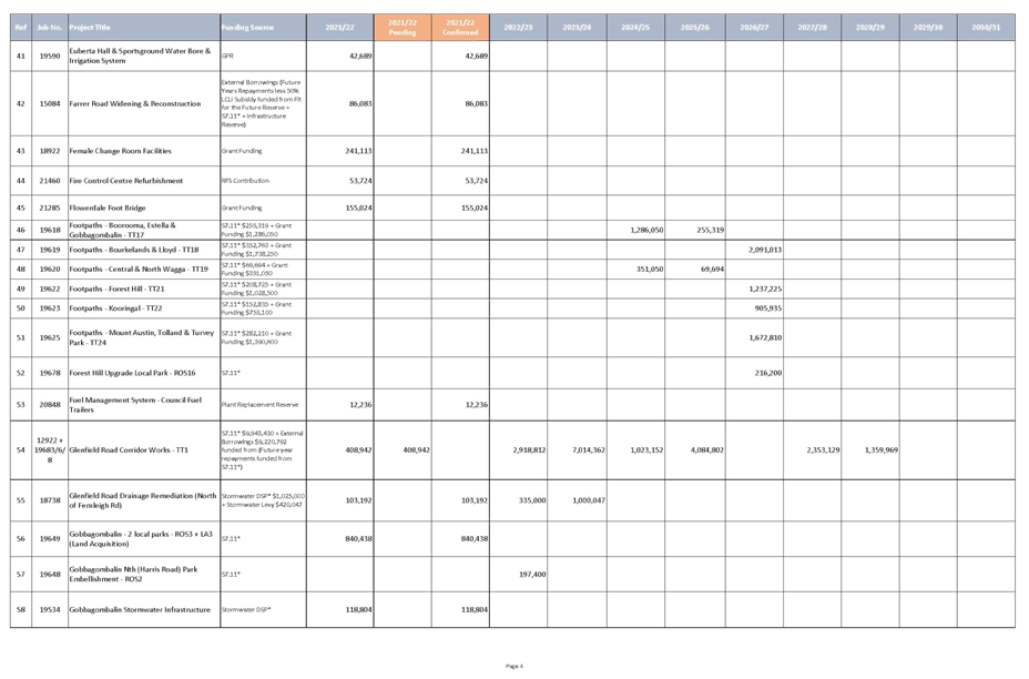 Table, calendar

Description automatically generated