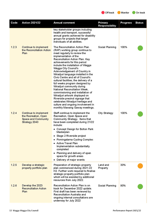 A picture containing timeline

Description automatically generated
