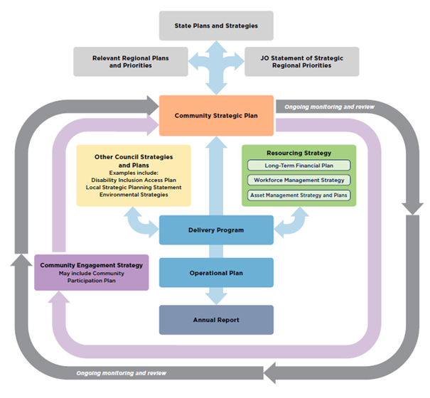 A diagram of a community strategy

AI-generated content may be incorrect.