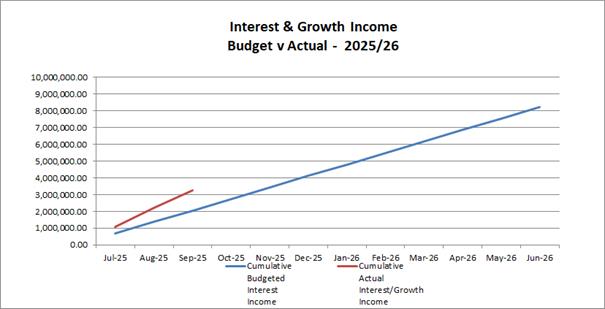 A graph showing a graph of income

AI-generated content may be incorrect.